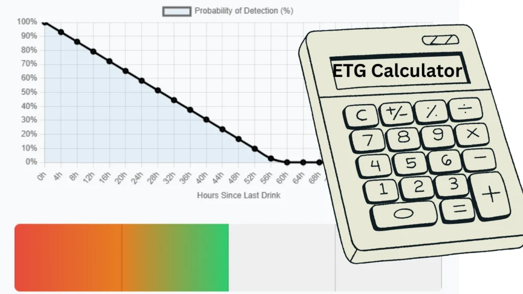 ETG Calculator